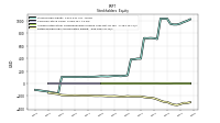 Retained Earnings Accumulated Deficit