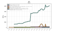 Derivative Assets