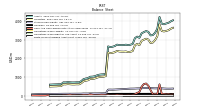 Finite Lived Intangible Assets Net