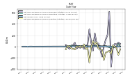 Net Cash Provided By Used In Investing Activities