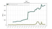 Cash And Cash Equivalents At Carrying Value