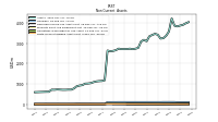 Finite Lived Intangible Assets Net