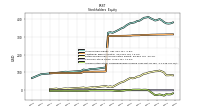 Accumulated Other Comprehensive Income Loss Net Of Tax
