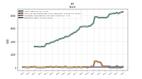 Derivative Assets