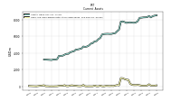 Cash And Cash Equivalents At Carrying Value