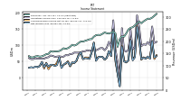 Comprehensive Income Net Of Tax