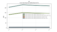 Lessee Operating Lease Liability Payments Due Year Three