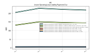 Lessee Operating Lease Liability Payments Due Year Four