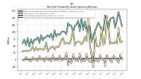 Increase Decrease In Prepaid Deferred Expense And Other Assets