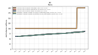 Weighted Average Number Of Diluted Shares Outstanding