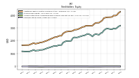 Common Stock Value