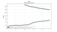 Interest And Dividend Income Operating