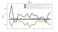 Net Cash Provided By Used In Investing Activities
