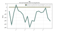 Net Cash Provided By Used In Investing Activities