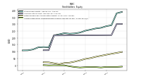 Accumulated Other Comprehensive Income Loss Net Of Tax