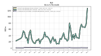 Allowance For Doubtful Accounts Receivable Current