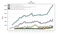 Other Assets Current