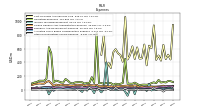 Other Nonoperating Income Expense