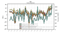 Net Income Loss