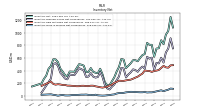 Inventory Work In Process Net Of Reserves