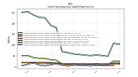 Lessee Operating Lease Liability Payments Remainder Of Fiscal Year