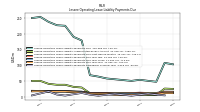 Lessee Operating Lease Liability Undiscounted Excess Amount