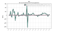 Proceeds From Payments For Other Financing Activities