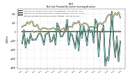 Net Cash Provided By Used In Investing Activities