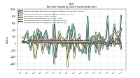 Increase Decrease In Inventories