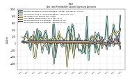 Increase Decrease In Accounts Receivable