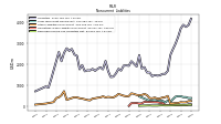 Deferred Income Tax Liabilities Net