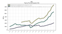 Accumulated Depreciation Depletion And Amortization Property Plant And Equipment