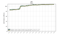 Weighted Average Number Of Shares Outstanding Basic