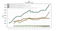 Accumulated Other Comprehensive Income Loss Net Of Tax