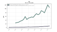 Allowance For Doubtful Accounts Receivable Current