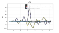 Net Income Loss