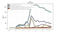 Prepaid Expense And Other Assets Current