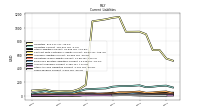 Other Accrued Liabilities Current