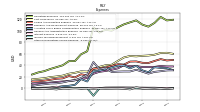 Other Nonoperating Income Expense