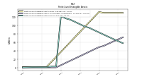 Finite Lived Intangible Assets Net