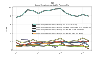 Lessee Operating Lease Liability Payments Due Year Four