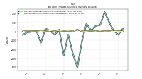 Net Cash Provided By Used In Investing Activities