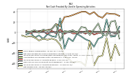 Net Income Loss