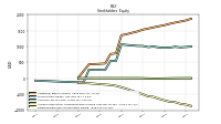 Retained Earnings Accumulated Deficit