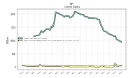 Cash And Cash Equivalents At Carrying Value