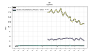 Income Tax Expense Benefit