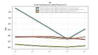 Lessee Operating Lease Liability Undiscounted Excess Amount