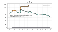 Common Stock Value