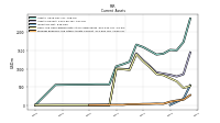 Prepaid Expense And Other Assets Current