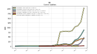 Contract With Customer Liability Current